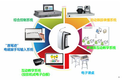 优派解决方案 破局多媒体教学四大难题，以专业投影与显示技术赋能智慧教育